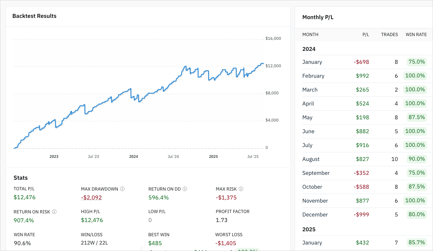 Backtest Results